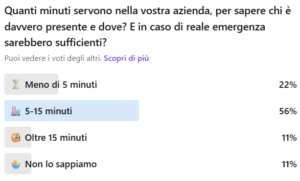 Sondaggio LinkedIn sulla gestione emergenze aziendali: tempi per sapere chi è presente e dove. Soluzione con sistema RTLS per evacuazioni aziendali.