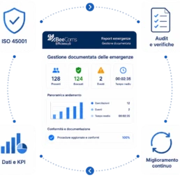 ISO 45001 Gestione documentata delle emergenze con BeeComs EfficiencyS